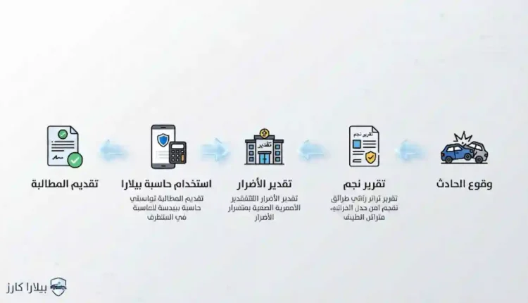 حاسبة تعويضات التأمين والحوادث في السعودية